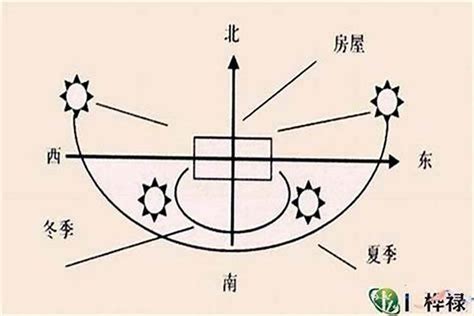 大门向东北|教你如何根据大门的不同朝向辨别吉凶！